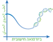 ביו-רפואה חישובית