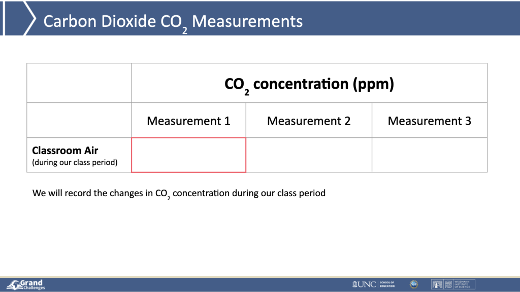Carbon Dioxide Measurements
