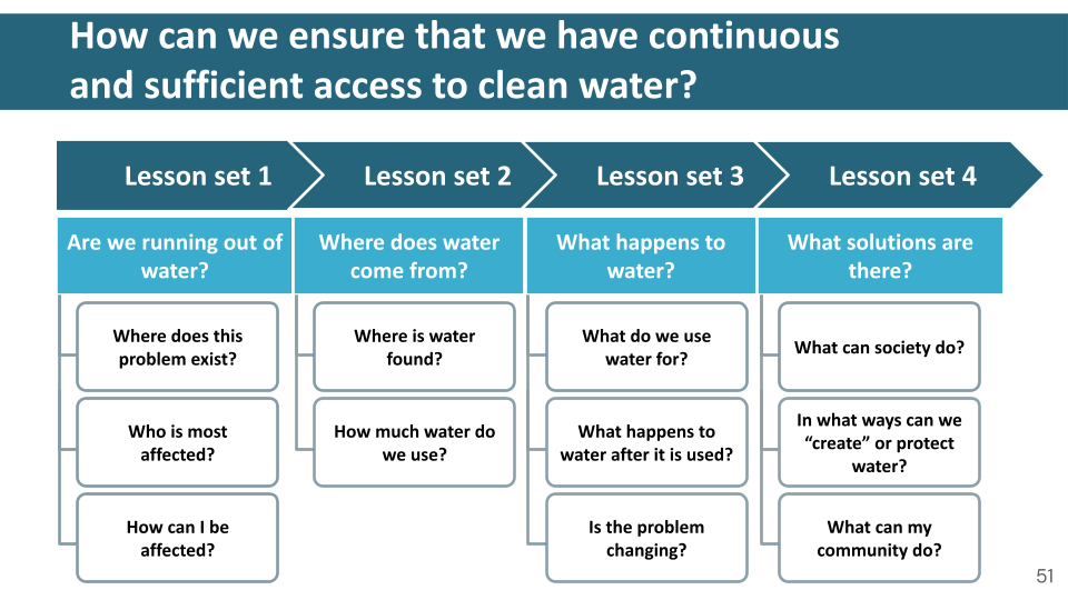 How can we ensure that we have continuous and sufficient access to clean water?