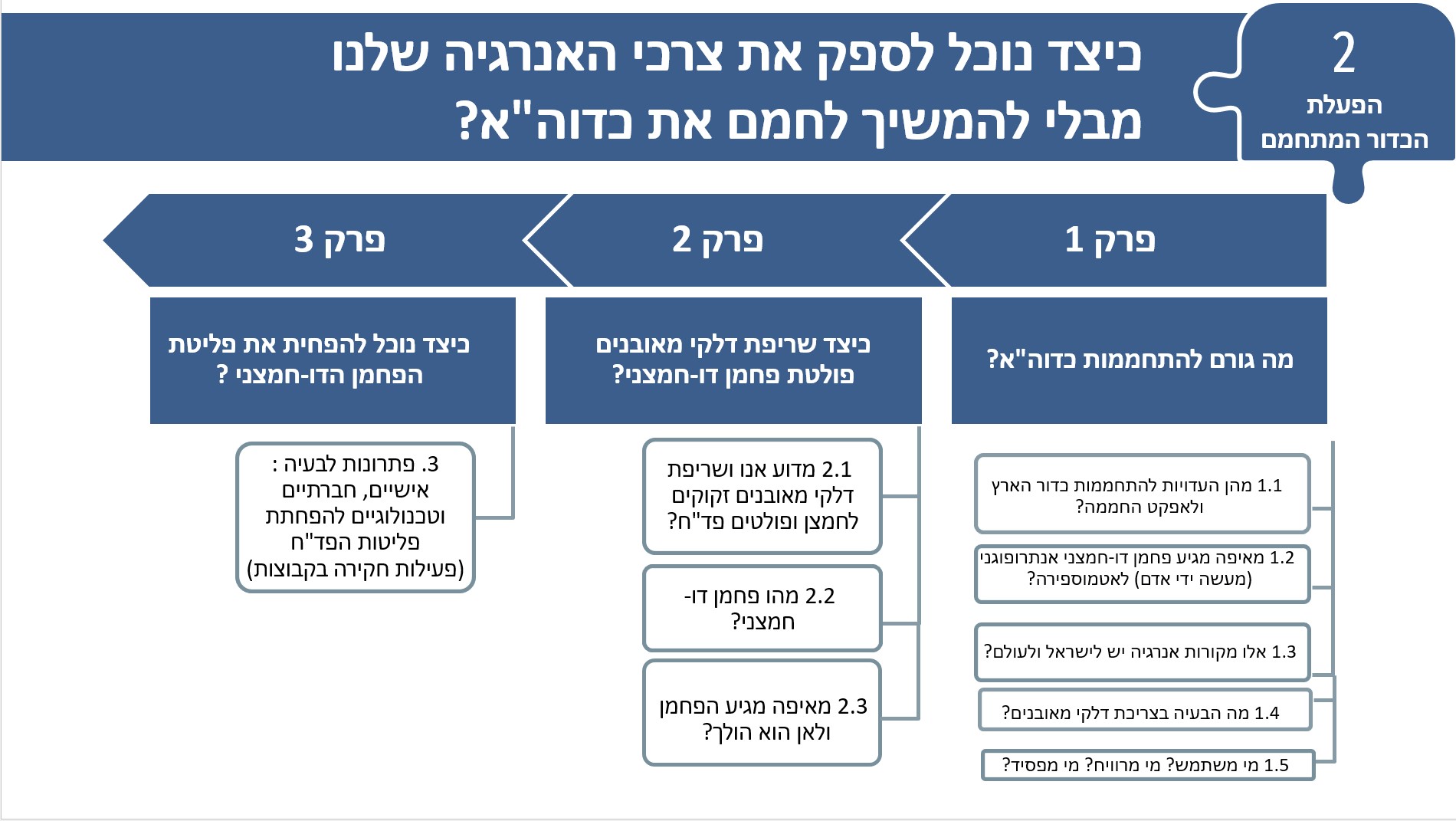 כיצד נוכל את צרכי האנרגיה שלנו מבלי להמשיך לחמם את כדור הארץ?