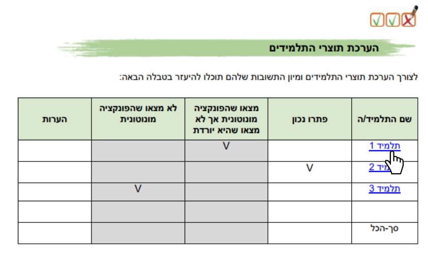 הערכת תוצרי התלמידים