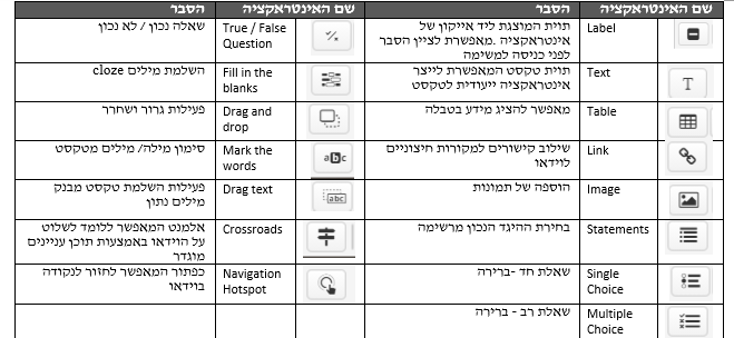 טבלה