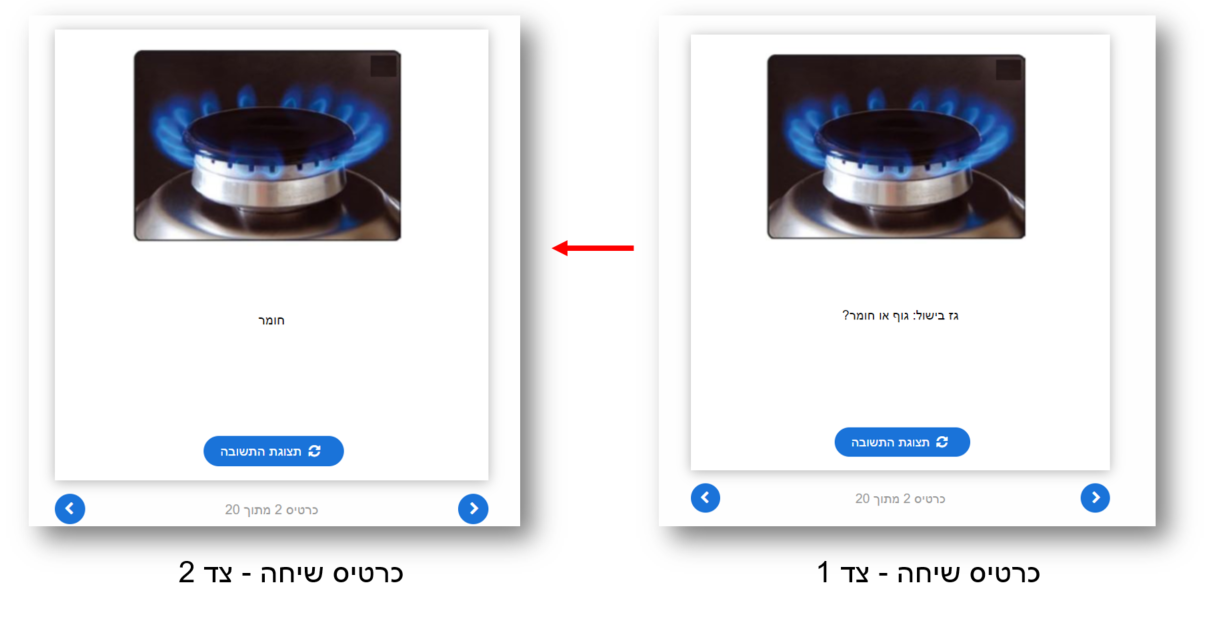 דוגמא לכרטיס שיחה
