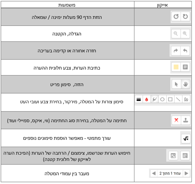 סרגל הערות PDF