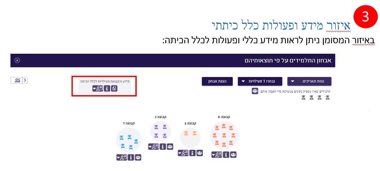איזור מידע ופעולות כלל כיתתי