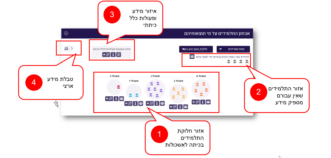 איזורים