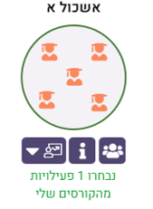 אשכול א