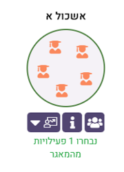 אשכולל א