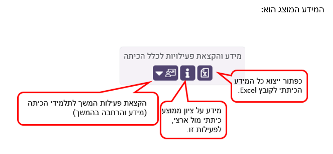 המידע המוצג הוא