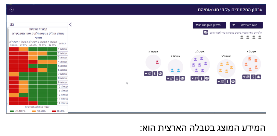 טבלת המידע הארצי