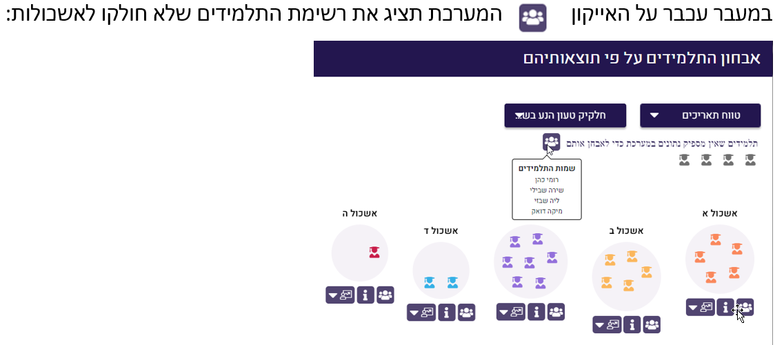 מעבר עכבר על האייקון להצגת רשימת תלמידים שלא חולקו לאשכולות