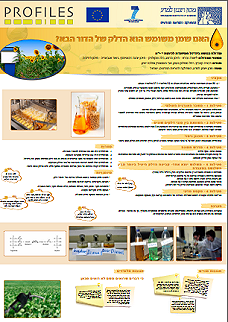 קישור לפוסטר על שימוש בשמן משומש כדלק
