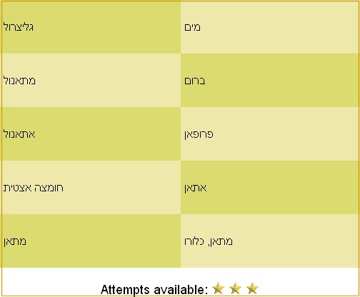 תמונה למשחק "נקודות רתיחה של חומרים שונים"