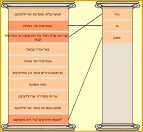תמונה מהמשחק "תכונות של מוצק נוזל וגז"