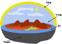 אחת התמונות הראשונות של העולם