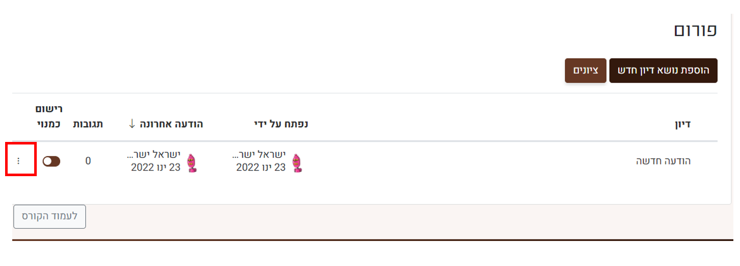 ההגדרות שבצד הפורום