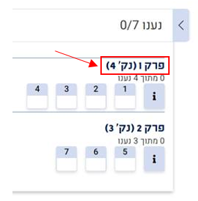 ניקוד לפרק
