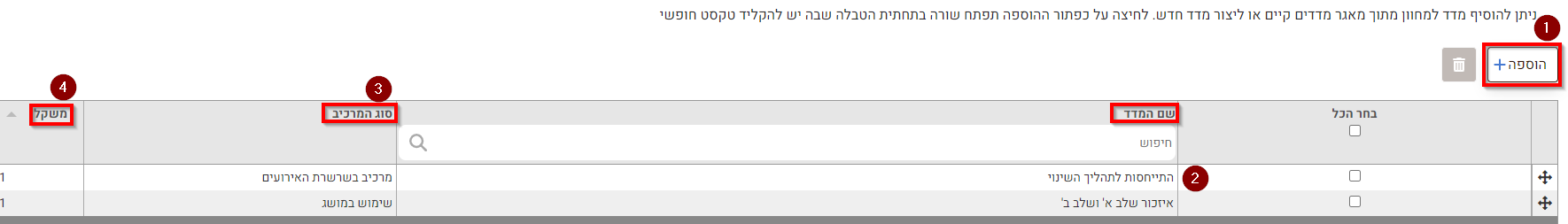 מדדים מחוון מדורג