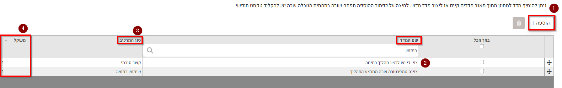 הוספת מדדים למחוון בינארי