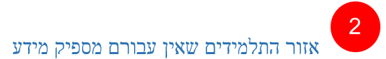 אזור התלמידים שאין עבורם מספיק מידע