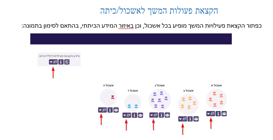 הקצאת פעולות המשך לאשכול או כיתה