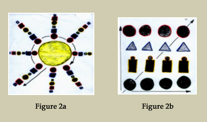 Image 2 A - Series cyclical in two dimensions. Image 2 b - matrix template with the top (line) about cyclic