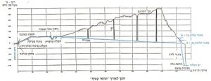 מפת הפרויקט הנבחר