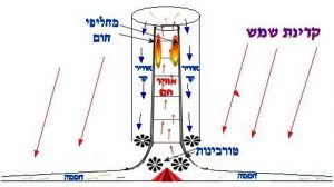 תיאור סכמטי של המערכת המוצעת