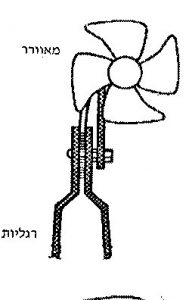 מכונת חום המחוברת לשתי רגליות