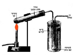 תמונה המתארת הכנת פחם במעבדה באמצעות מערכת פשוטה