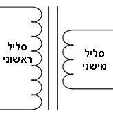 איור של סליל ראשוני וסליל מישני