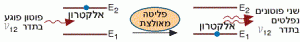 פליטה מאולצת של פוטון