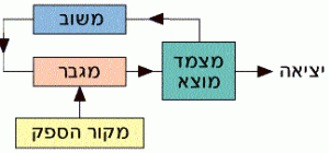 מתנד אלקטרוני