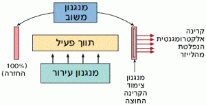 מערכת לייזר