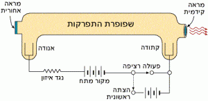 עירור חשמלי של גאז