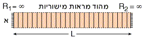 מהוד מראות מישוריות