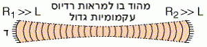 מהוד עם רדיוס עקמומיות גדול מאורך המהוד