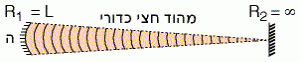 מהוד חצי כדורי