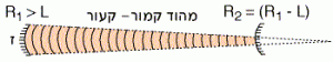 מהוד קמור-קעור