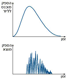 פולס מלייזר רובי