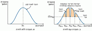 הגבר התווך הפעיל עם לזירה ובלעדיה