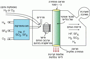 מבנה לייזר כימי