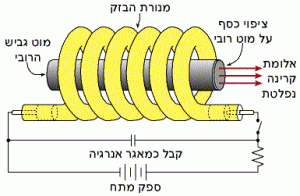 תיאור סכמטי של לייזר הרובי הראשון