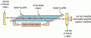 מבנה המהוד של לייזר הליום - נאון