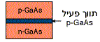 לייזר דיודה מסוג Homojunction
