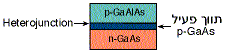 לייזר דיודה מסוג Single Heterostructure
