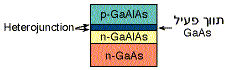 לייזר דיודה מסוג Double Heterostructure
