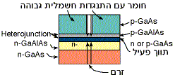 Index Guided Diode Laser
