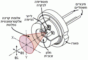 אריזה של לייזר דיודה מסחרי