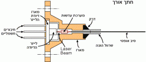אריזה של לייזר דיודה מסחרי – חתך רוחב